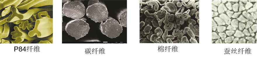 纖維與非織造材料的關(guān)系 纖維與非織造材料的關(guān)系